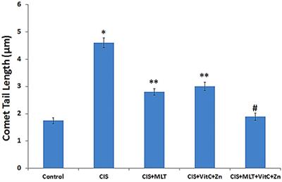 Possible Prophylactic Approach for SARS-CoV-2 Infection by Combination of Melatonin, Vitamin C and Zinc in Animals